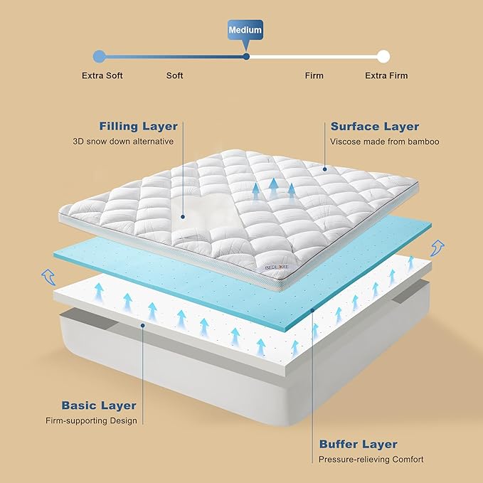 Bedlore 4-Inch Full Mattress Topper for Back Pain - Dual Layer Medium Support (2" Gel Memory Foam + 2" Cooling Fluffy Pillow Top Pad), Breathable & Pressure Relief (White)