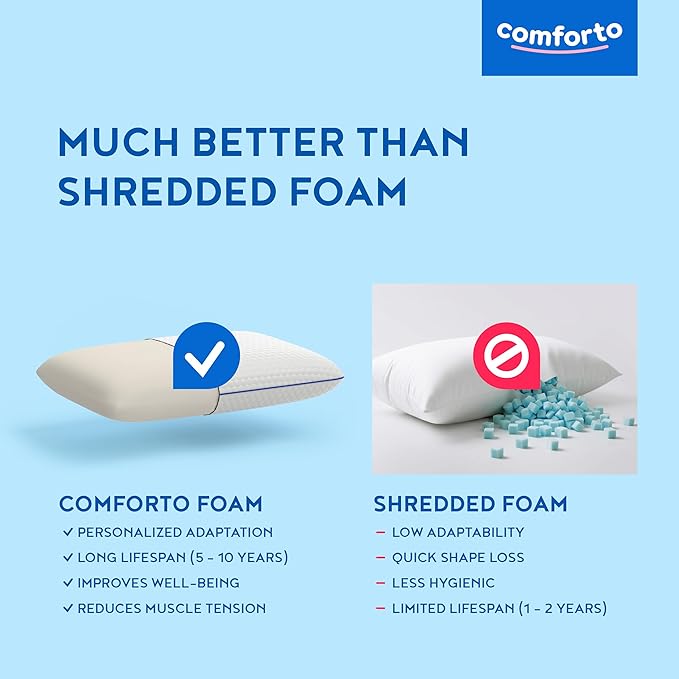 Ergonomic Neck Pillow – Memory Foam Cervical Pillow for Sleeping – Orthopedic Contour Pillow for Neck and Shoulder Pain Relief
