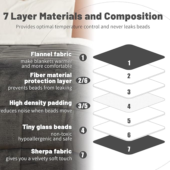 Weighted Blanket 10 lbs 48x72 inches, Sherpa Fleece Throw Blanket for Couch Sofa, Plush Thick and Warm Blanket for Adults, Fuzzy Fluffy Soft Cozy Heavy Blanket Twin Size Bed