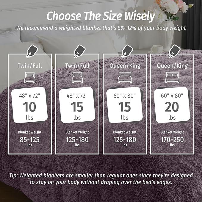 Wemore Shaggy Long Fur Faux Fur Weighted Blanket, Cozy and Fluffy Plush Sherpa Long Hair Blanket for Adult 15lbs, Fluffy Fuzzy Sherpa Reverse Heavy Blanket for Bed, Couch, Pink Purple, 48 x 72 Inches