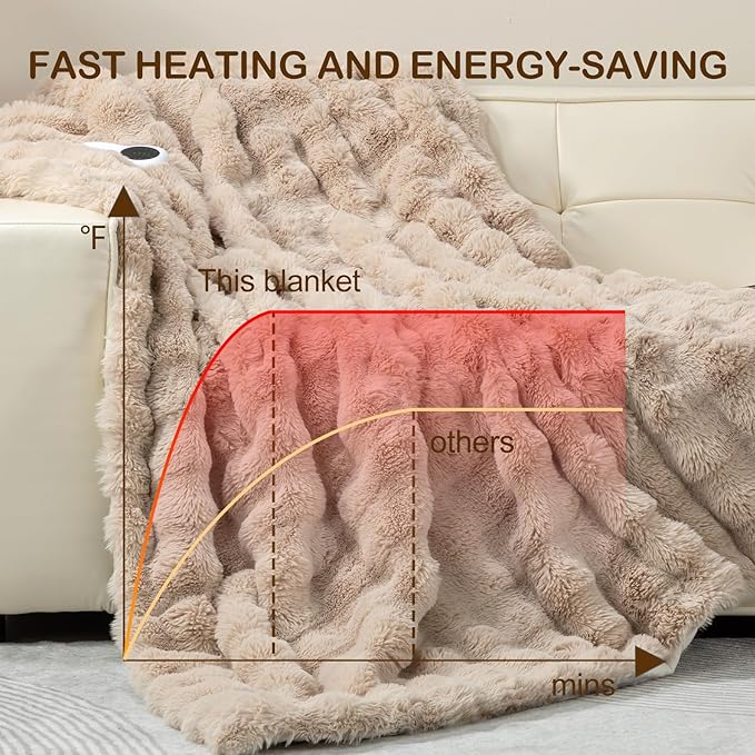Faux Rabbit Fur Electric Blanket Throw 51"x63" – Heated Blanket with 5 Heat Levels 86°F–158°F, Digital Display & 2/4/8H Timer, Fast Heating, Machine Washable Bubble Plush Crystal Velvet Heating Throw
