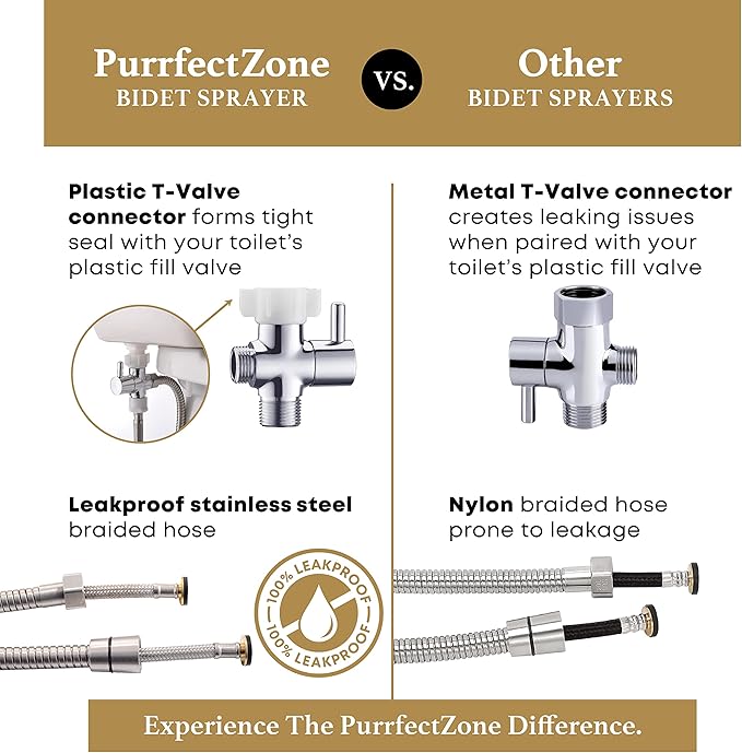Purrfectzone 2 Pack Bidet Sprayer for Toilet, Handheld Bedet Shower Kit, Easy-to-Install Toilet Bidet Shattaf, Hand Held Stainless Steel Bedet with Adjustable Flow, Handheld Cloth Diaper Set