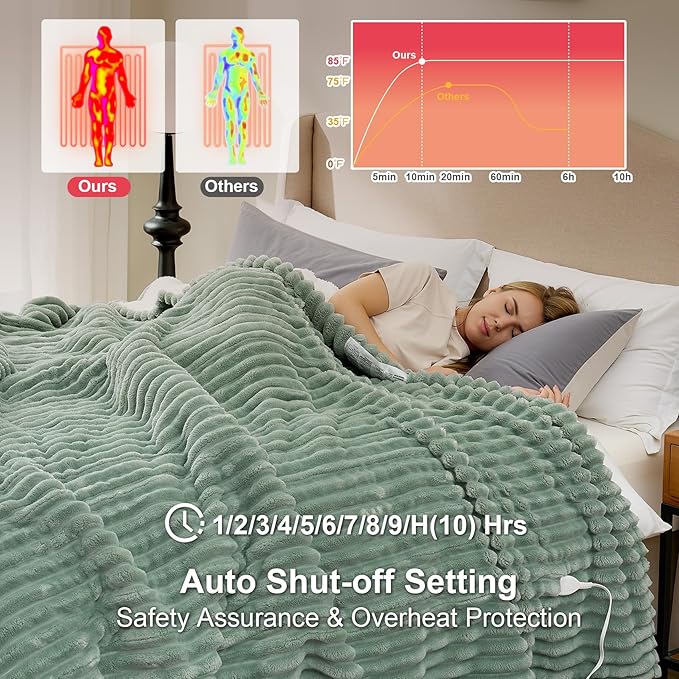 Hansleep Heated Blanket Electric Blanket Throw, Heating Blanket with 9 Heating Levels and 10-Hour Timer Auto Shut Off, Washable Soft Warm Winter Blanket, 50 x 60 Inches, Green