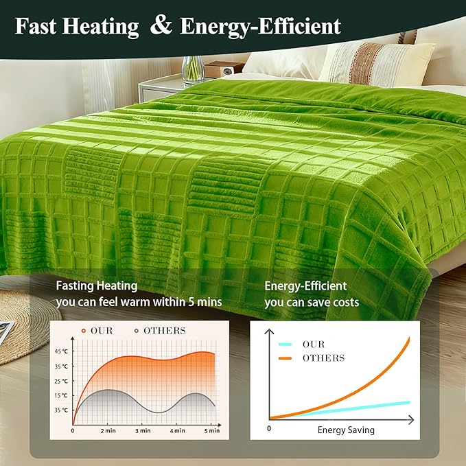 Heated Blanket Electric Throw, 50"X60" Heating Blanket Waffle with 12 Heat Levels, Fast Heating Blanket with 1-12 Timer with ETL & FCC for Bed Home Office Sofa (Trend Green)