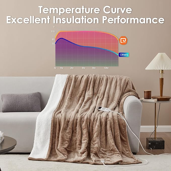 EHEYCIGA Heated Blanket - Full Size, 9 Heating Levels, Auto Off, Soft Cozy Sherpa, 72 x 84 Inches