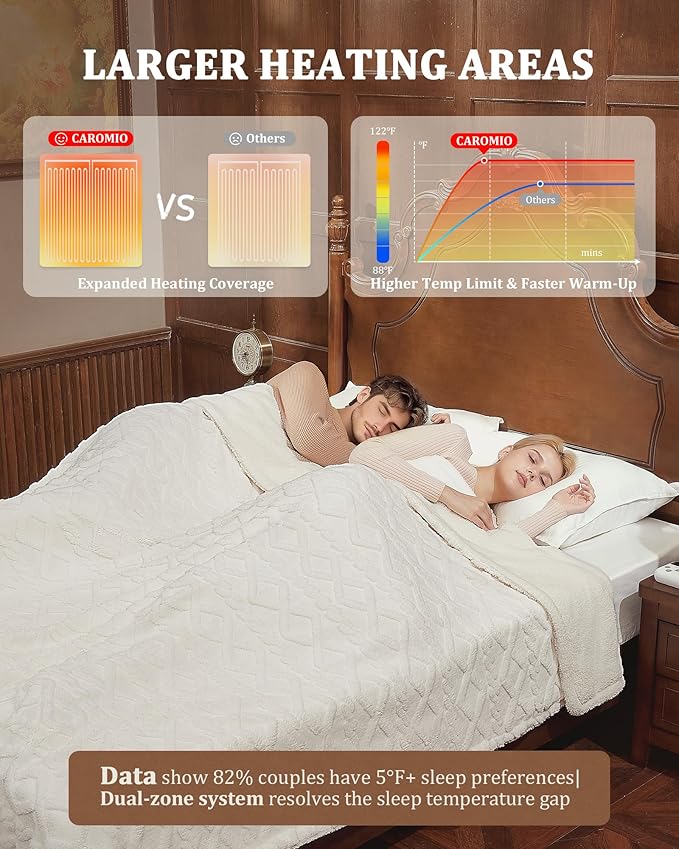 CAROMIO Electric Blanket King Size Dual Control - Thick Tufted Sherpa Heated Blanket with 10 Heating Levels and 10 Time Settings, ETL Certified Fast Heating Blankets King Size 90"×100", White