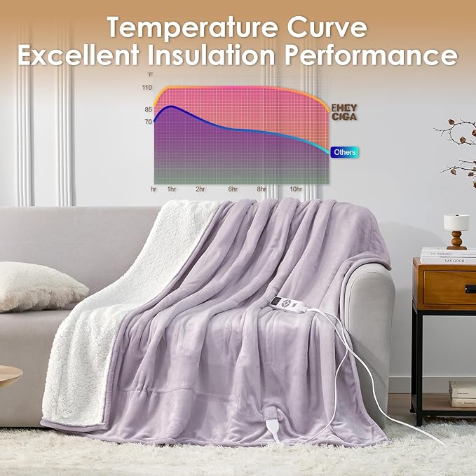 EHEYCIGA Heated Blanket Electric Blanket Twin - Heating Blanket with 9 Heating Levels & 10 Hours Auto Off, Soft Cozy Sherpa Washable Blanket with Fast Heating, 62 x 84 Inches