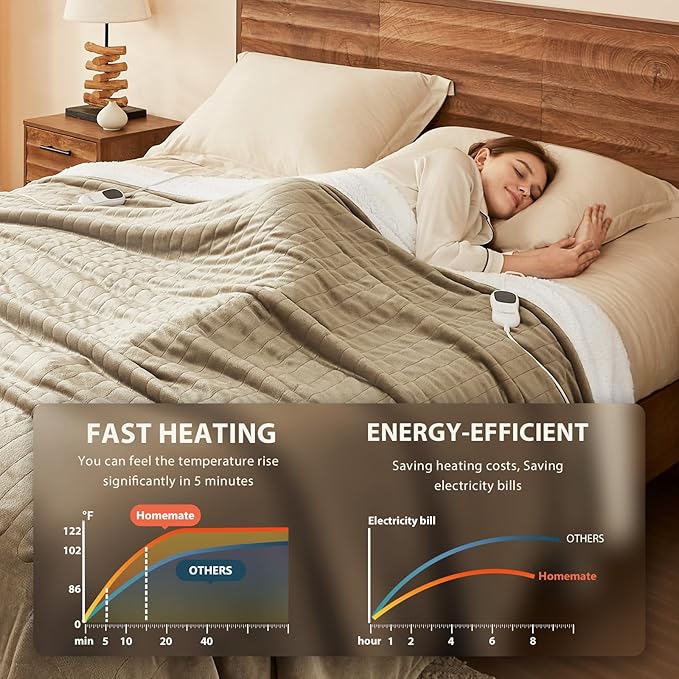 Homemate Electric Heated Blanket King Size - 100"x90" Heating Blanket King Size Dual Control 1/2/4/6/8 Hours Auto-Off 10 Heat Level Over-Heat Protection Flannel Sherpa ETL Certification