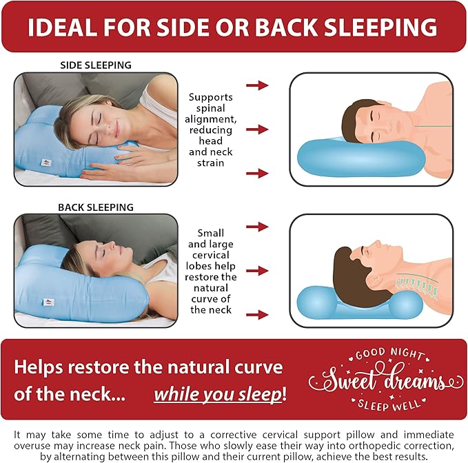 Core Products Tri-Core Cervical Support Pillow – Firm Orthopedic Neck Pillow for Pain Relief, Great Gift for Back and Side Sleepers – Ergonomic Contour Pillow – Assembled in USA, Midsize, Blue