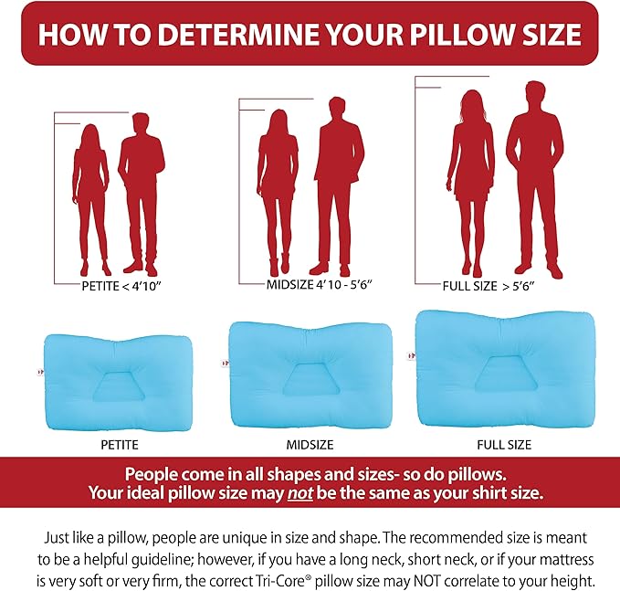 Core Products Tri-Core Cervical Support Pillow – Firm Orthopedic Neck Pillow for Pain Relief, Great Gift for Back and Side Sleepers – Ergonomic Contour Pillow – Assembled in USA, Midsize, Blue