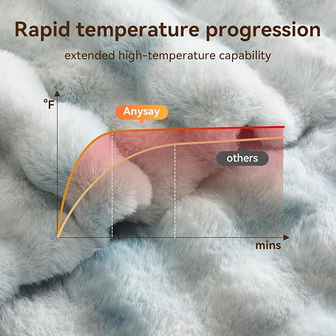 Heated Blanket Full Size with 1/2/4/6/8 Hours Auto-Off 10 Heat Level, 62'' * 84'' Cozy Faux Rabbit Fur Bubble Electric Blanket with Overheat Protection(Tie-Dye Blue)