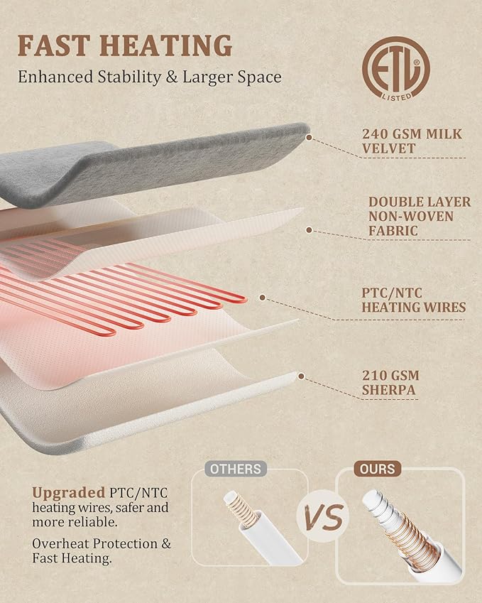 CAROMIO Electric Blanket Twin Size - Thick Tufted Sherpa Heated Blanket Twin with 10 Heating Levels and 10 Time Settings, ETL Certified Machine Washable Fast Heating Blanket Twin 62"×84", Grey