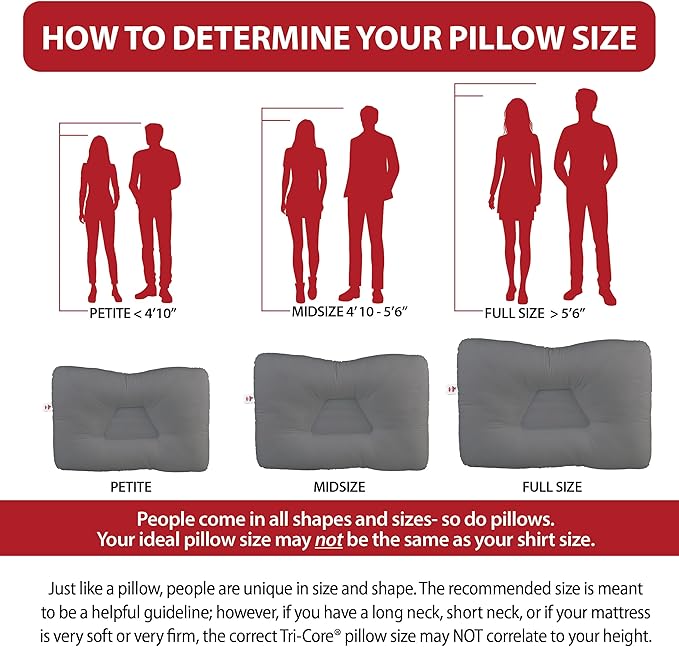 Core Products Tri-Core Cervical Support Pillow – Firm Orthopedic Neck Pillow for Pain Relief, Great Gift for Back and Side Sleepers – Ergonomic Contour Pillow – Assembled in USA, Full Size, Gray