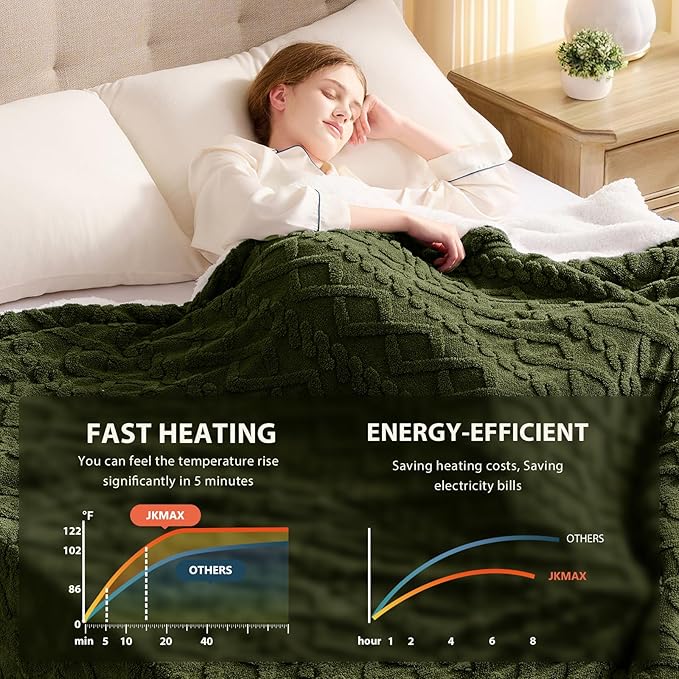 Heated Electric Blanket Twin Size-62"x84" Heating Blanket with 10 Heating Levels & 5 Time Settings Over-Heat Protection，Winter Warmer for Adults with ETL Certification（Green）