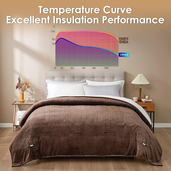 EHEYCIGA Heated Blanket - Queen Size, 9 Heating Levels, 10 Hour Auto Off, Soft Cozy Sherpa, Dual Control, 84 x 90 Inches