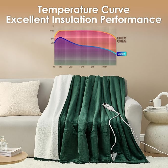 EHEYCIGA Heated Blanket - Queen Size, 9 Heating Levels, 10 Hour Auto Off, Soft Cozy Sherpa, Dual Control, 84 x 90 Inches