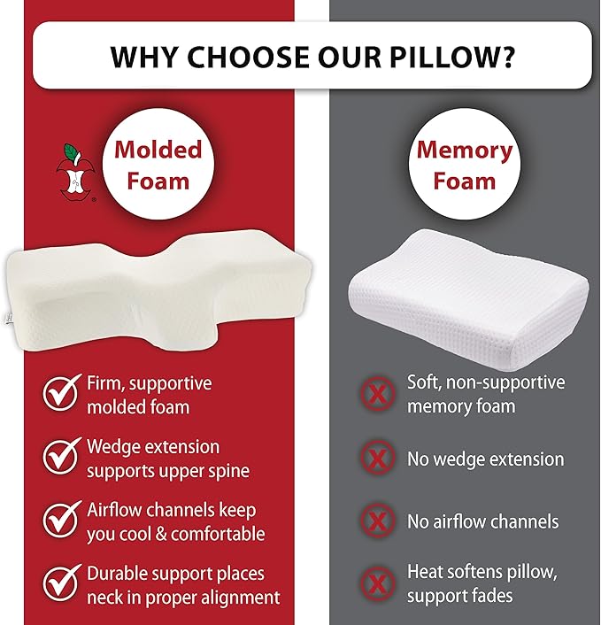 Therapeutica Lite Cervical Orthopedic Foam Sleeping Pillow; for Neck, Shoulder, and Back Pain Relief; Helps Spinal Alignment; Back and Side Sleeping, Medium Firm - Large