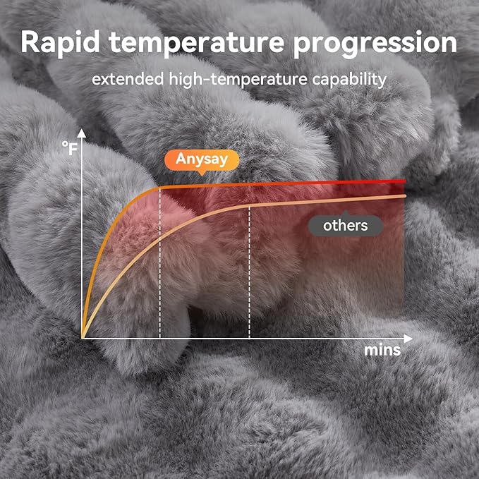 Heated Blanket Throw with 1/2/4/6/8 Hours Auto-Off 10 Heat Level, 50'' * 60'' Cozy Faux Rabbit Fur Bubble Electric Blanket with Overheat Protection(Light Grey)