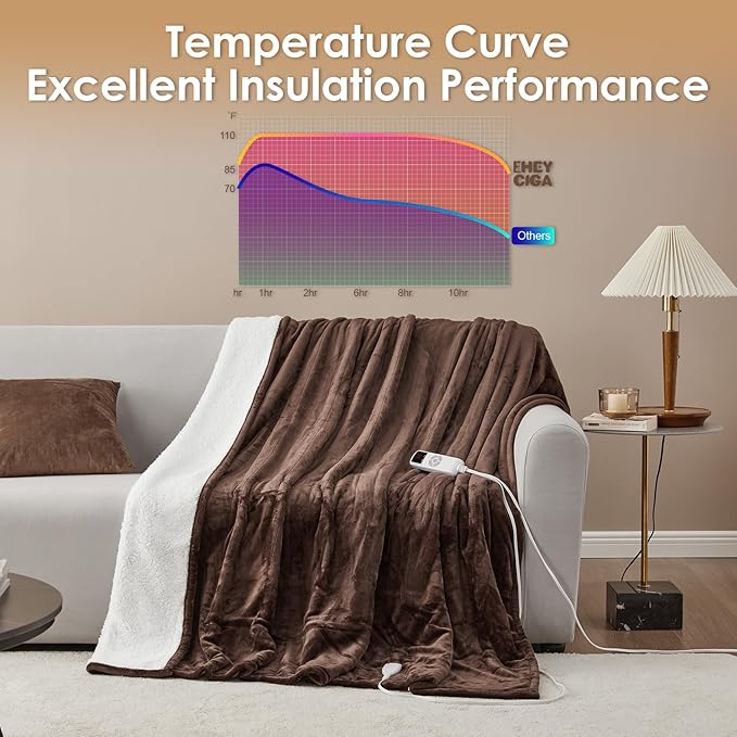 EHEYCIGA Heated Throw - Heating Blanket with 9 Levels & Auto Off, Soft Cozy Sherpa Washable Blanket, 50 x 60 Inches