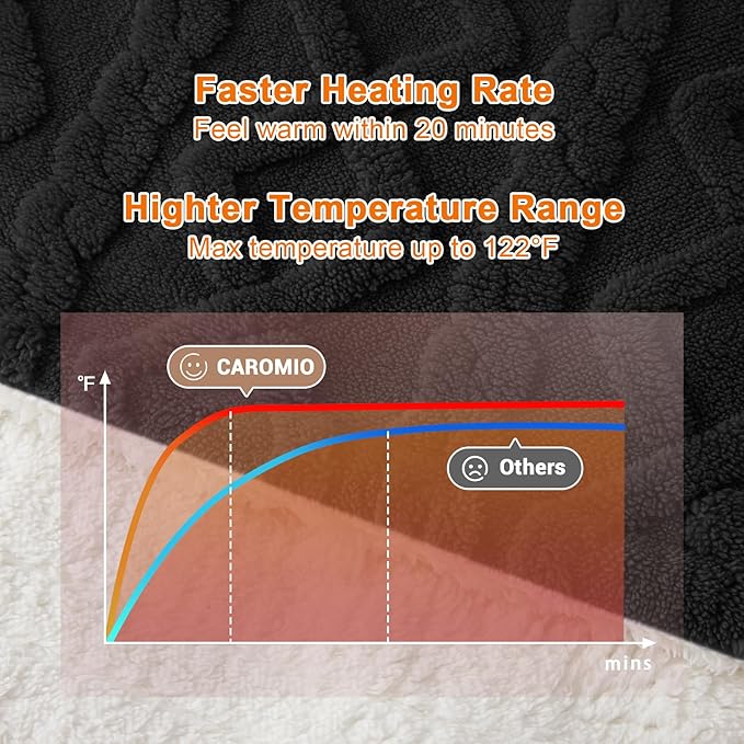 CAROMIO Electric Blanket Twin Size - Thick Tufted Sherpa Heated Blanket Twin with 10 Heating Levels and 10 Time Settings, ETL Certified Machine Washable Fast Heating Blanket Twin 62"×84", Black