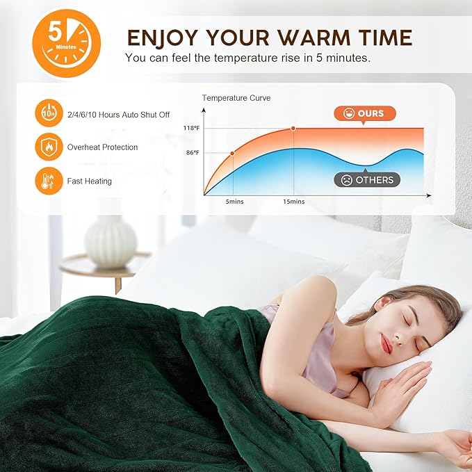 HYLEORY Heated Electric Blanket Throw, 2-Layer Cozy Warm Flannel 50" x 60", Heating Blanket with 9 Heating Levels, 2/4/6/10 Hours Auto Off, Fast Heating Winter Blanket, Green