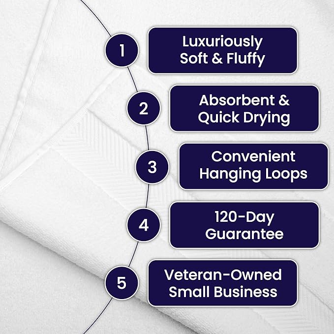 Ultra Soft & Plush Viscose from Bamboo Bath Towels - 700 GSM Luxury Bath Towels - 6 Piece Set - Super Absorbent & Quick Drying (White)