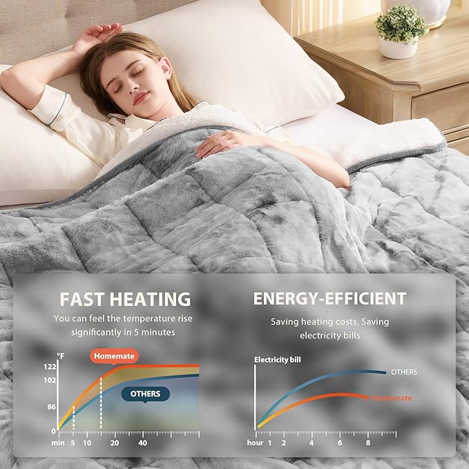 Homemate Heated Weighted Blanket for Adults - 62"x84" 15lbs Electric Throw Fast Heating Heavy Blanket 1/2/4/6/8 Hour Auto Off 10 Heat Levels Over-Heat Protection Luxury Faux Fur Sherpa