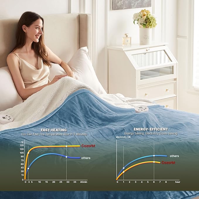 Heat Blanket 84”x90” Queen Size-Dual Control，Soft Flannel & Sherpa Electric Blanket with 10 Heat Settings,12 Timer Setting and 8 Hours Auto-Off,ETL Certified Machine Washable,Light Blue