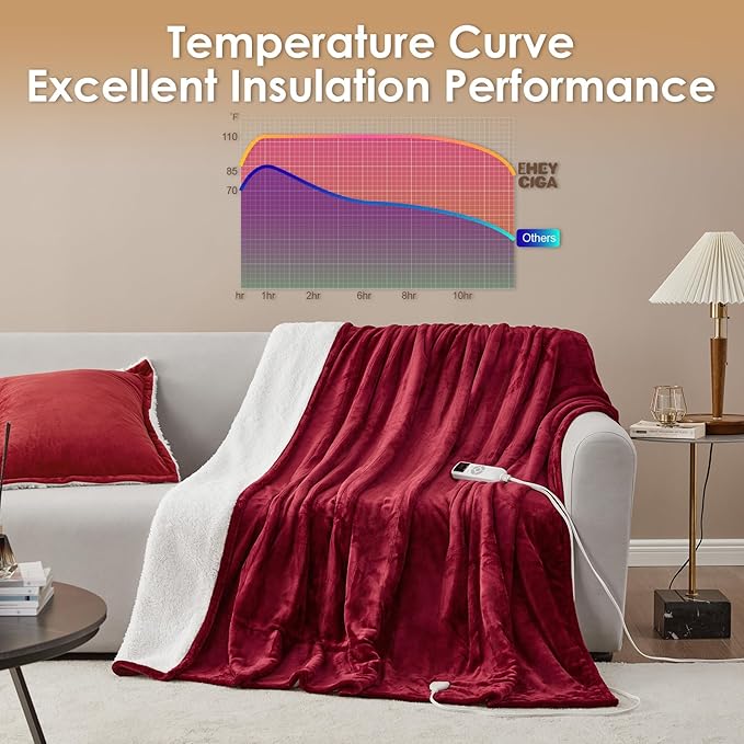 EHEYCIGA Heated Blanket Electric Blanket Twin - Heating Blanket with 9 Heating Levels & 10 Hours Auto Off, Soft Cozy Sherpa Washable Blanket with Fast Heating, 62 x 84 Inches