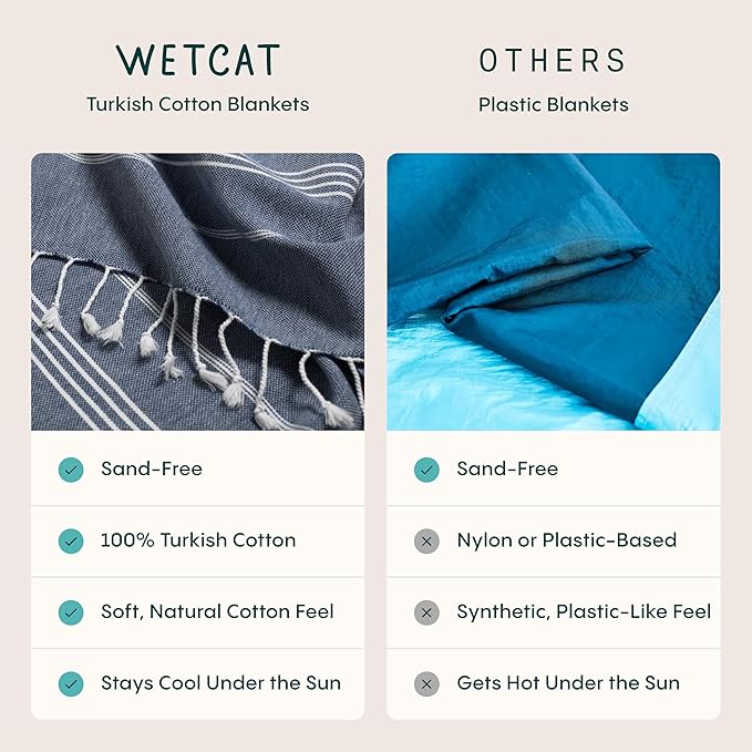 WETCAT Turkish Beach Blanket Sandproof (82"x82") 100% Turkish Cotton, Made in Turkey - Sand Free, Ultra Soft, Extra Large Throw for Picnic – Dark Blue