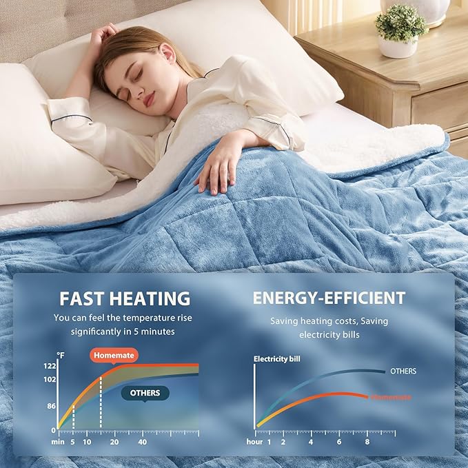Homemate Heated Weighted Blanket for Adults - 62"x84" 20lbs Electric Throw Fast Heating Heavy Blanket 1/2/4/6/8 Hour Auto Off 10 Heat Levels Over-Heat Protection Soft Flannel Sherpa