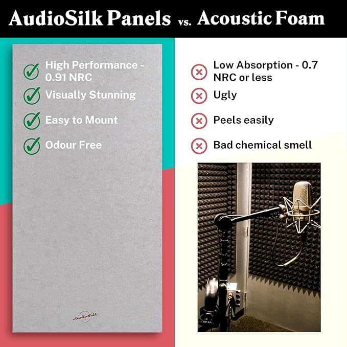 Acoustic Panel, Large, 46" x 23", Pure White