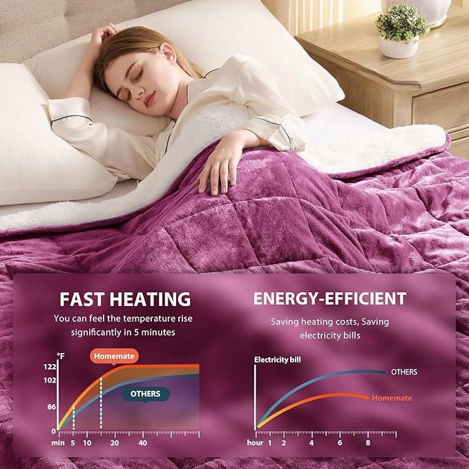 Homemate Heated Weighted Blanket for Adults - 62"x84" 15lbs Electric Throw Fast Heating Heavy Blanket 1/2/4/6/8 Hour Auto Off 10 Heat Levels Over-Heat Protection Soft Flannel Sherpa