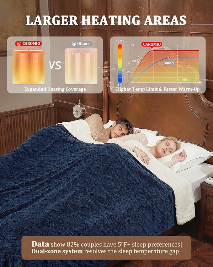 CAROMIO Electric Blanket Queen Size Dual Control - Thick Tufted Sherpa Heated Blanket Queen with 6 Heat Levels and 20 Time Settings, ETL Certified Fast Heating Blanket Queen Size 84"×90", Navy Blue