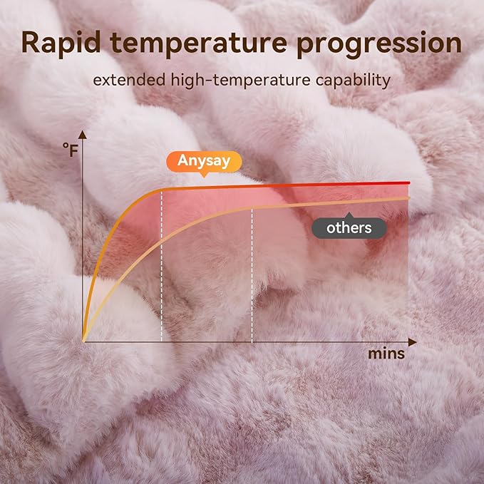 Heated Blanket Throw with 1/2/4/6/8 Hours Auto-Off 10 Heat Level, 50'' * 60'' Cozy Faux Rabbit Fur Bubble Electric Blanket with Overheat Protection(Tie-Dye Pink)