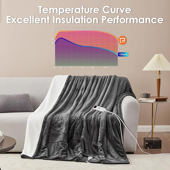 EHEYCIGA Heated Blanket Electric Blanket Queen Size - Heating Blanket with 9 Heating Levels & 10 Hours Auto Off, Soft Cozy Sherpa Washable Dual Control Blanket with Fast Heating, 84 x 90 Inches