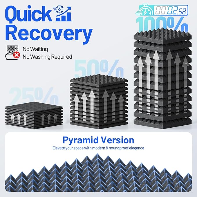 36 Pack Pyramid Sound Proof Foam Panels for Walls with Updated Self-Adhesive 3"X12"X12" High Density Acoustic Panels Sound Absorbing Fast-Expanding Soundproof Wall Panels for Gaming Studio Decor-Black