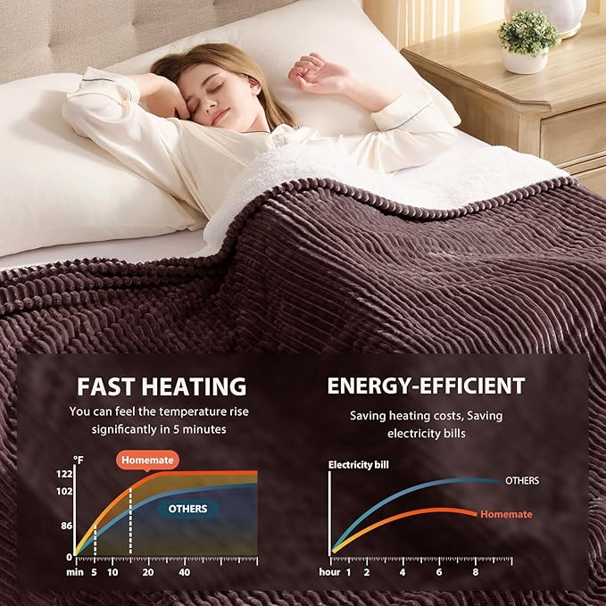 Homemate Electric Heated Blanket King Size - 100"x90" Heating Blanket King Size Dual Control 1/2/4/6/8 Hours Auto-Off 10 Heat Level Over-Heat Protection Soft Flannel Sherpa ETL Certification