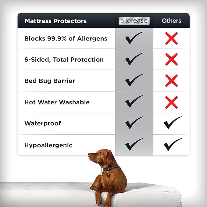 AllerEase Platinum Zip-Off Top Waterproof Mattress Protector Queen Size 360 Degree Zipper Allergen Barrier Temperature Balancing Luxurious Plush Top Separately Machine Washable Mattress Cover (White)