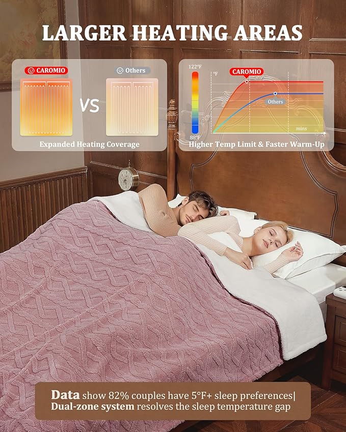 CAROMIO Electric Blanket King Size Dual Control - Thick Tufted Sherpa Heated Blanket King with 10 Heating Levels and 10 Time Settings, ETL Certified Fast Heating Blanket King Size 90"×100", Dusty Pink