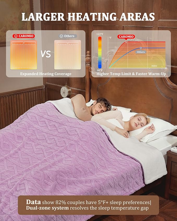 CAROMIO Electric Blanket Queen Size Dual Control - Thick Tufted Sherpa Heated Blanket with 10 Heating Levels and 10 Time Settings, ETL Certified Fast Heating Blanket Queen Size 84"×90", Purple