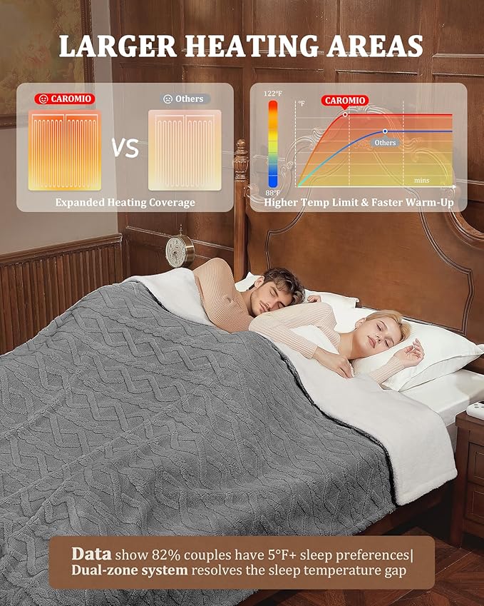 CAROMIO Electric Blanket King Size Dual Control - Thick Tufted Sherpa Heated Blanket with 10 Heating Levels and 10 Time Settings, ETL Certified Fast Heating Blankets King Size 90"×100", Grey